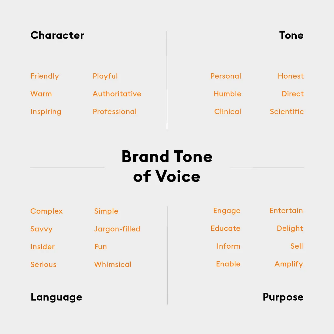 How to develop brand tone of voice
