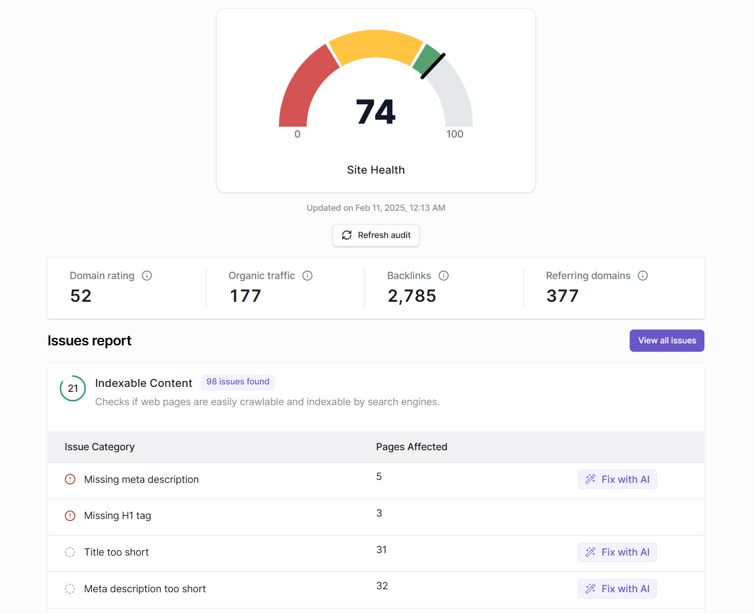 Writesonic Site Audit