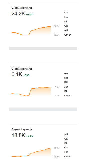 Ryderwear keyword performance