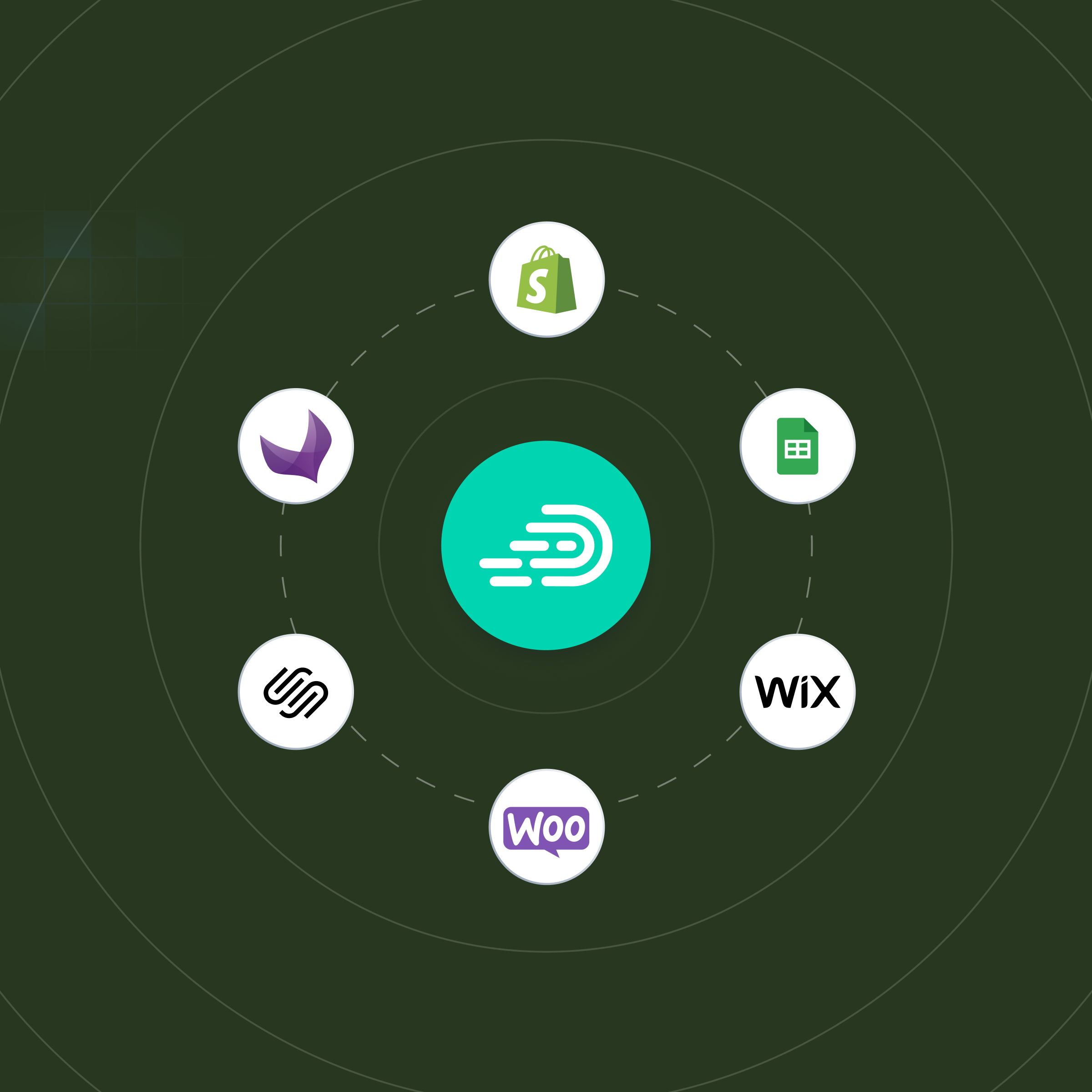 Integrations